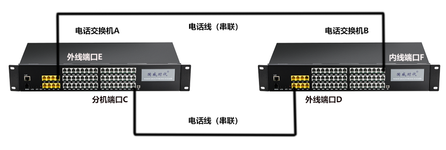 NEC電話交換機(jī)HJK-120 經(jīng)典辦公通信解決方案